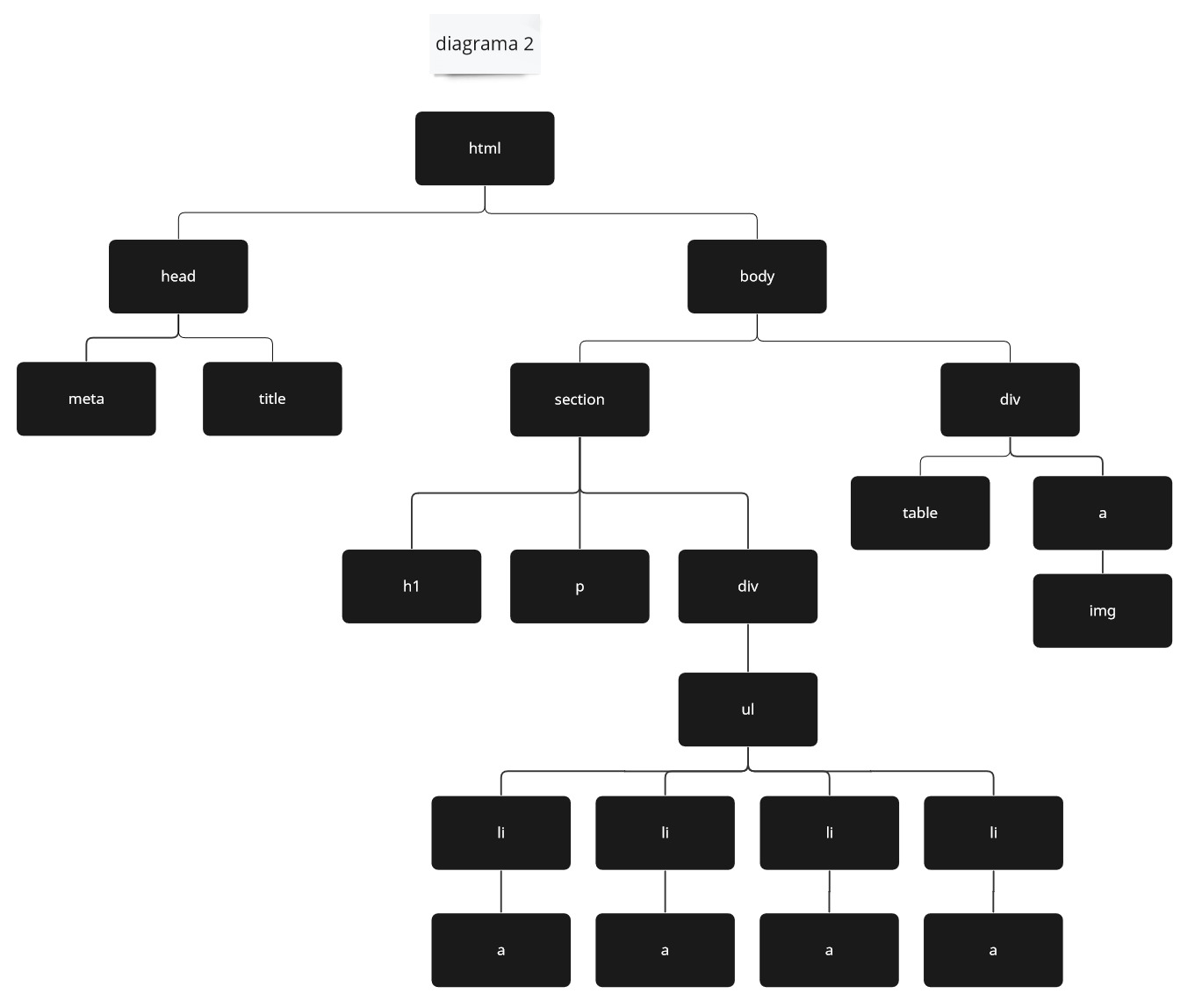Diagrama 2